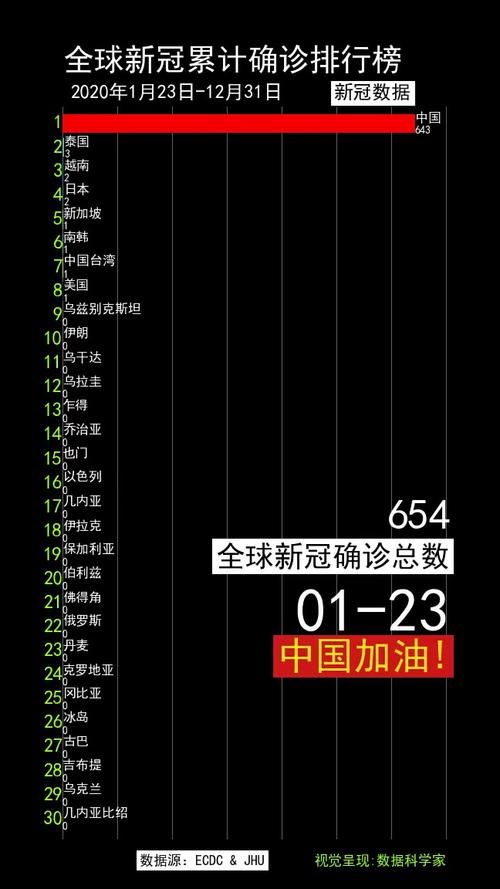 全国疫情高峰感染高峰进度查询_全国高峰期感染疫情的人数