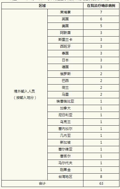 31个省份12月4日最新疫情数据_12月4日24时全国疫情报告