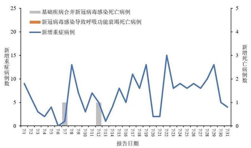 全球新增2例死亡病例涉14省/全球新增死亡人数
