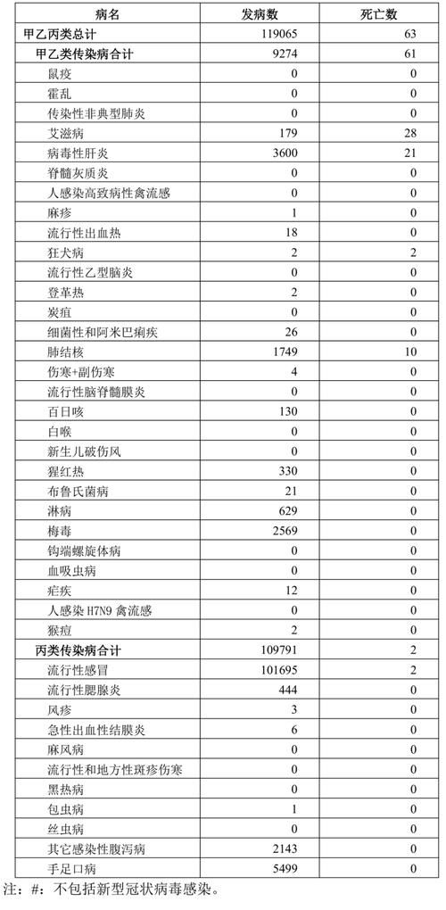 31省份近期新增24例死亡病例/各省新增病例人数