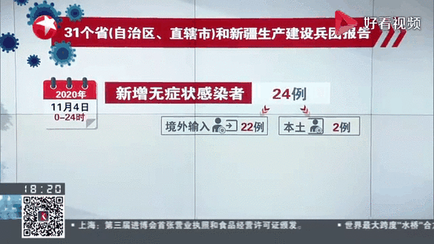 【31省区市增28例死亡病例,国内新增死亡病例】