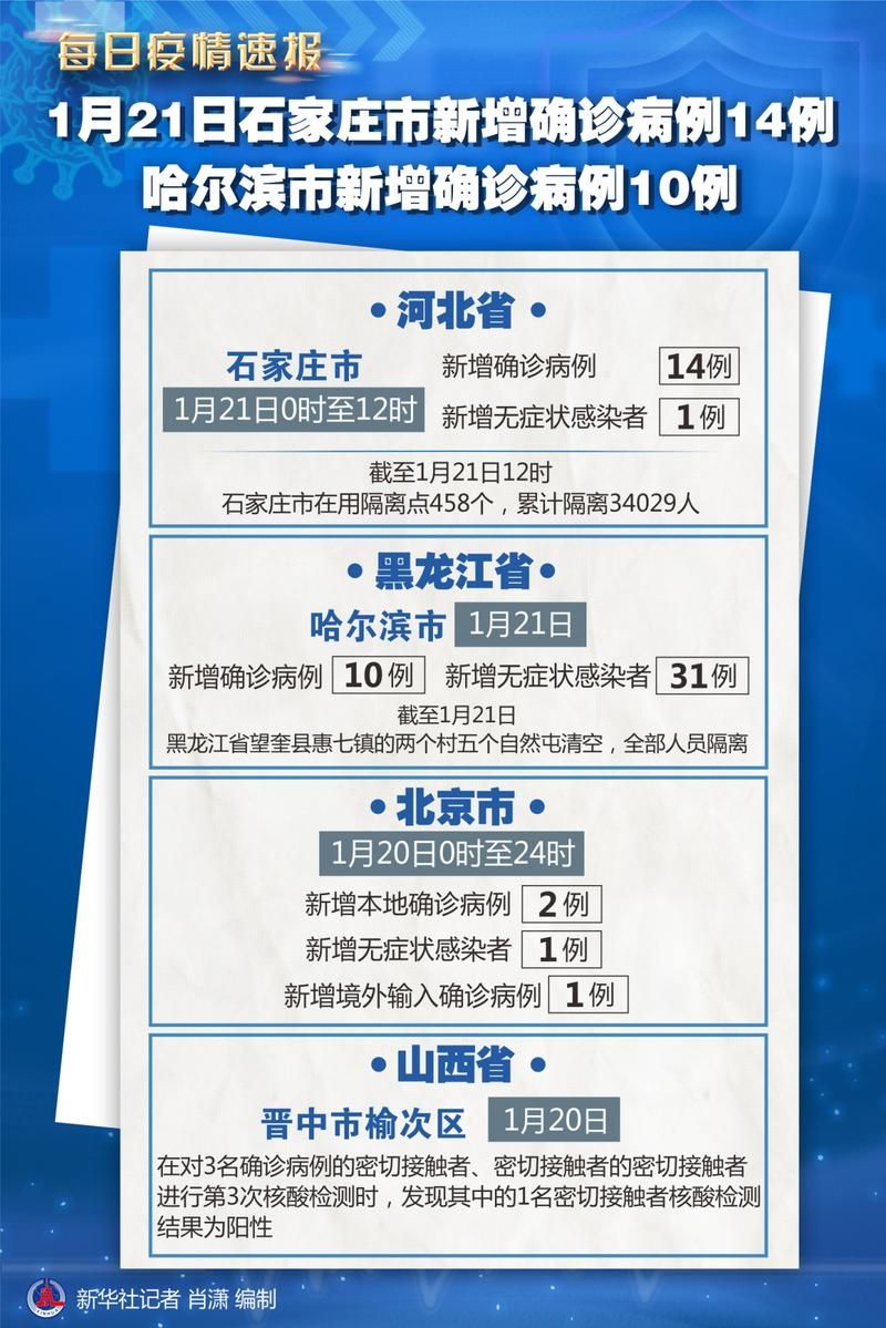  10地新增21例重症涉22省市:新增确诊101例来自5省市