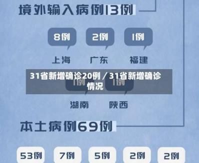 今日疫情31省市新增情况(今日疫情最新消息31个省)