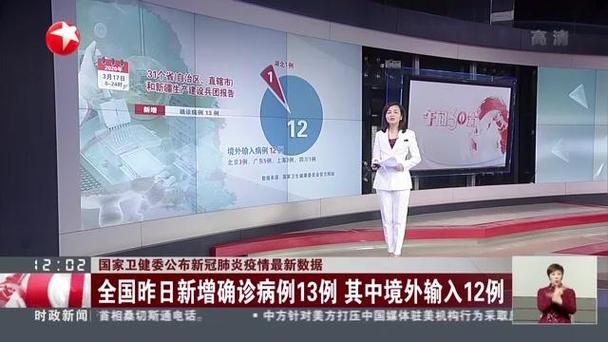 【31省市新增确诊13例均为境外输入_31省份新增确诊10例均为境外输入】