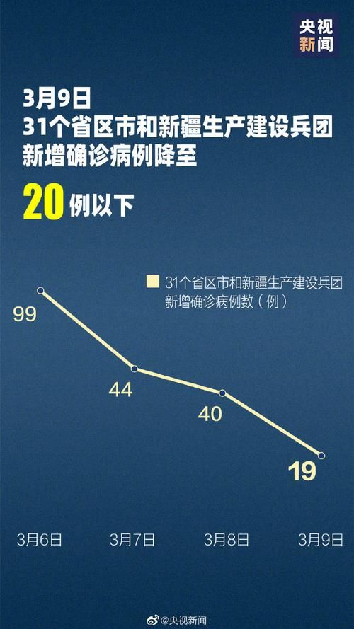 31省区市新增17例核酸阳性涉5省市:31省新增17例确诊