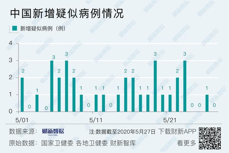 全球新增2例境外输入涉28省/全国新增20例境外输入