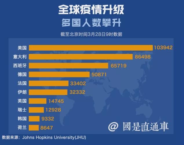 【全球疫情高峰感染高峰进度查询_2021全球疫情高风险国家】