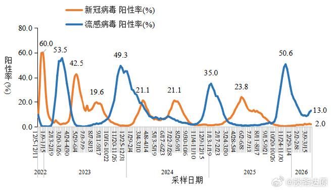31省区市疫情高峰感染高峰进度查询/2021年疫情高峰险区