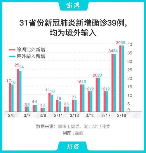 31省份新增死亡病例7例_各省新冠死亡