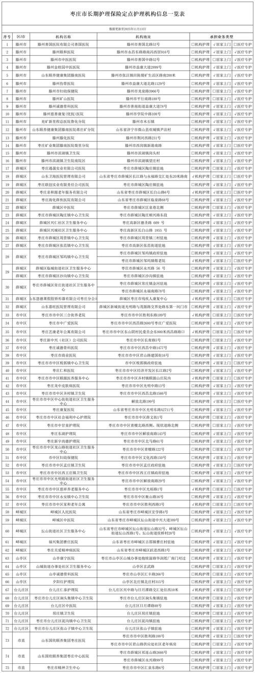 桑珠孜区新增17例重症及10例无症状(桑珠孜有几个乡)