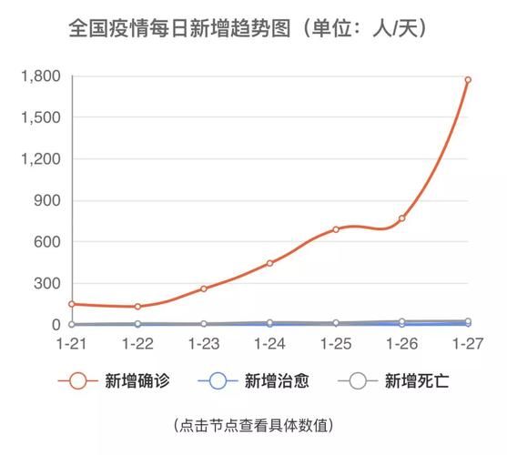 【多地12月20日最新疫情数据,12月20日疫情最新数据消息】