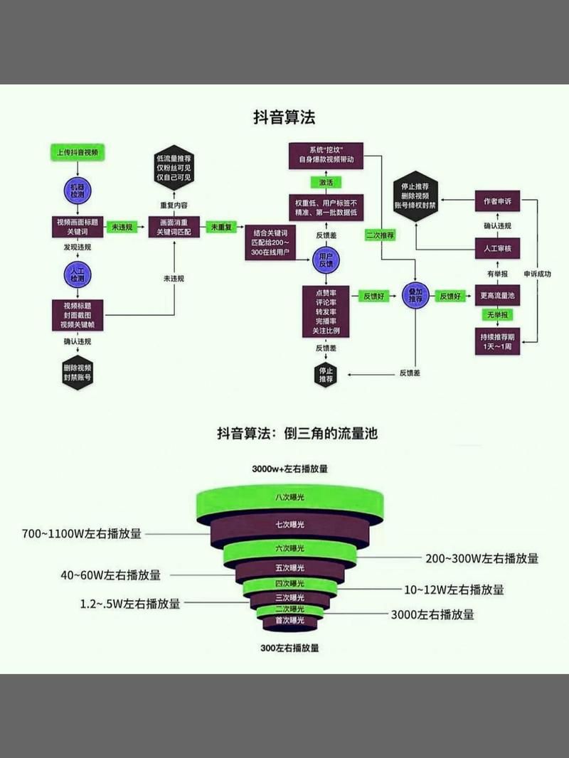 玩家必备教程“想快速获得5000个抖音点赞”工具详细方法