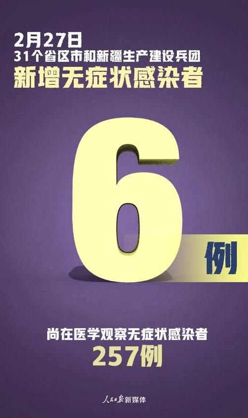 【31个省份新增确诊6例均为境外输入,31省份新增确诊病例14例 均为境外输入】