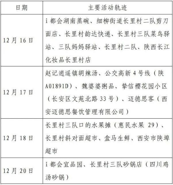 四川省攀枝花市东区最新病例通报:寻找同轨迹人员/攀枝花 确诊