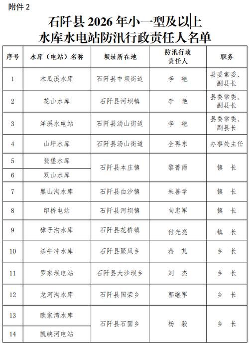 【贵州铜仁石阡县最新通告:所有人员管控区_贵州石阡疫情】