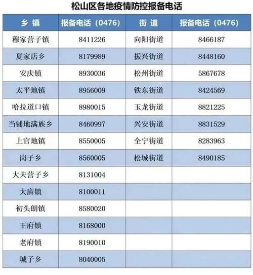 赤峰市现有本土确诊9例_赤峰市疑似病例