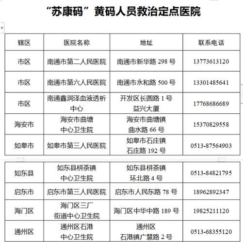 【江苏南通崇川区最新最新通报:寻找同轨迹人员_南通崇川防疫】