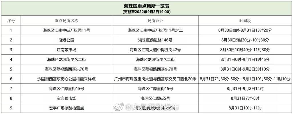 31省区市新增核酸阳性12例均在惠州/惠州市新增新型肺炎