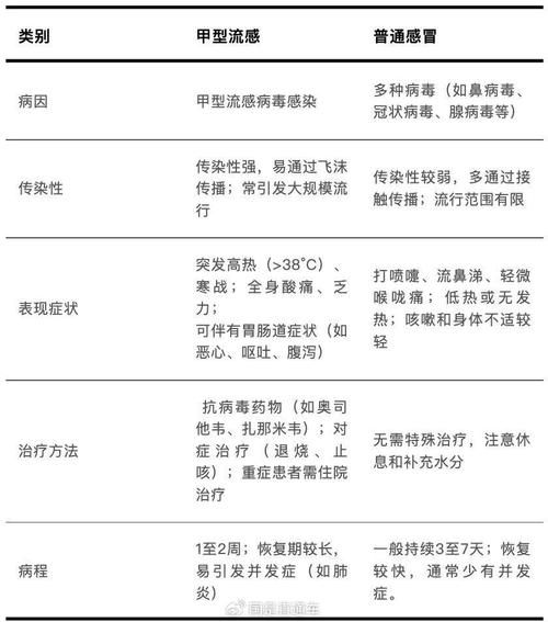 顺庆区8月12日新增感染趋势爆发/顺庆区8月12日新增感染趋势爆发病例