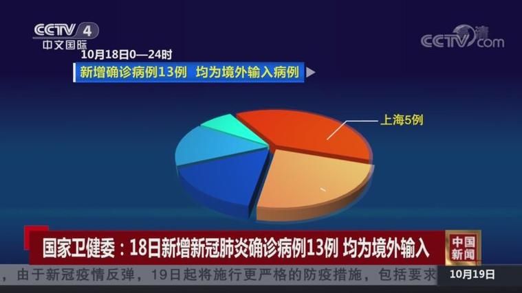 新疆维吾尔自治区和田地区和田县新增29例境外输入,涉及新兴县/新疆和田新冠疫情最新消息