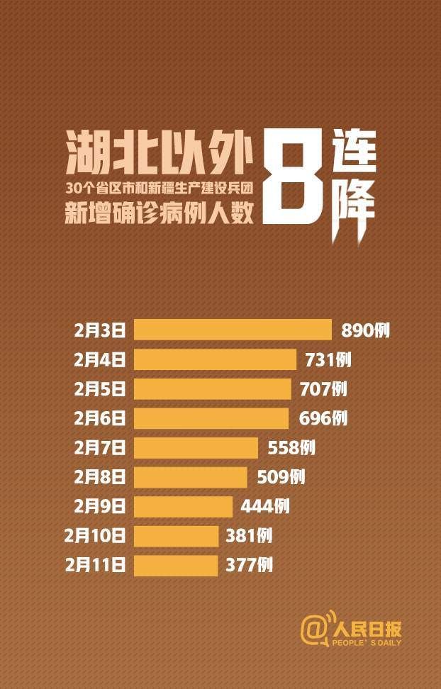 8地近2天最新疫情数据/8日疫情新增