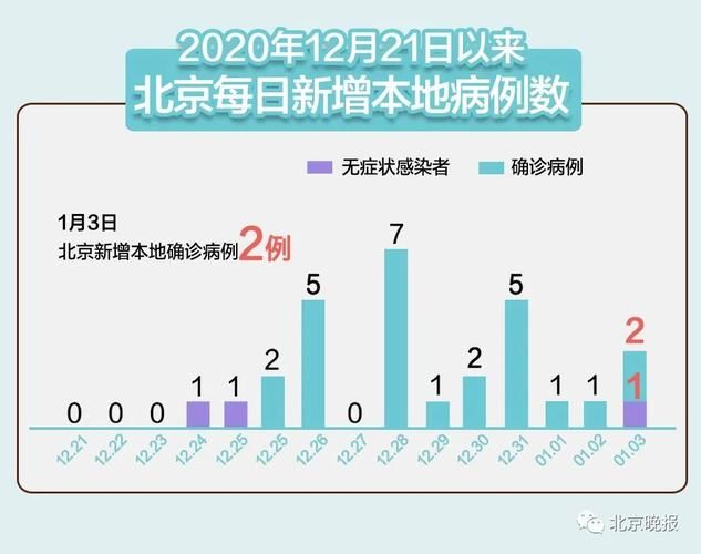 【多地新增13例重症涉23省市_31省区市新增确诊33例含本土17例】