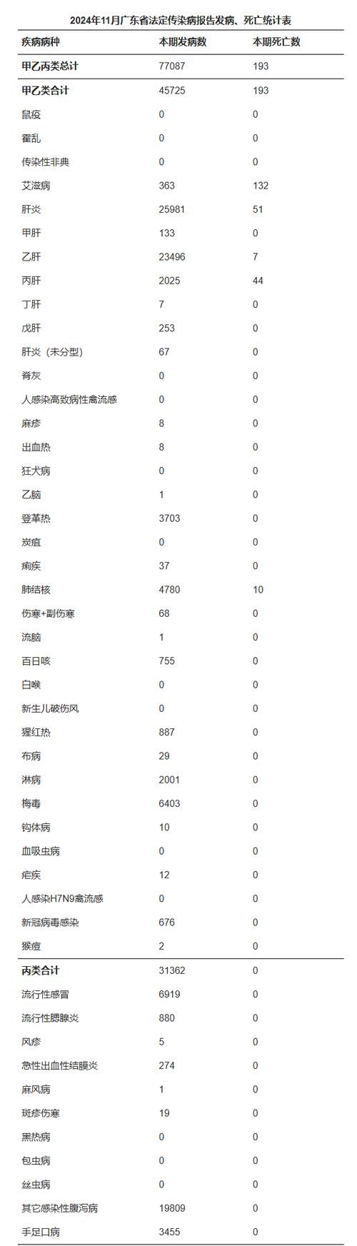 【9地新增6例死亡病例涉16省市_新增死亡12例】