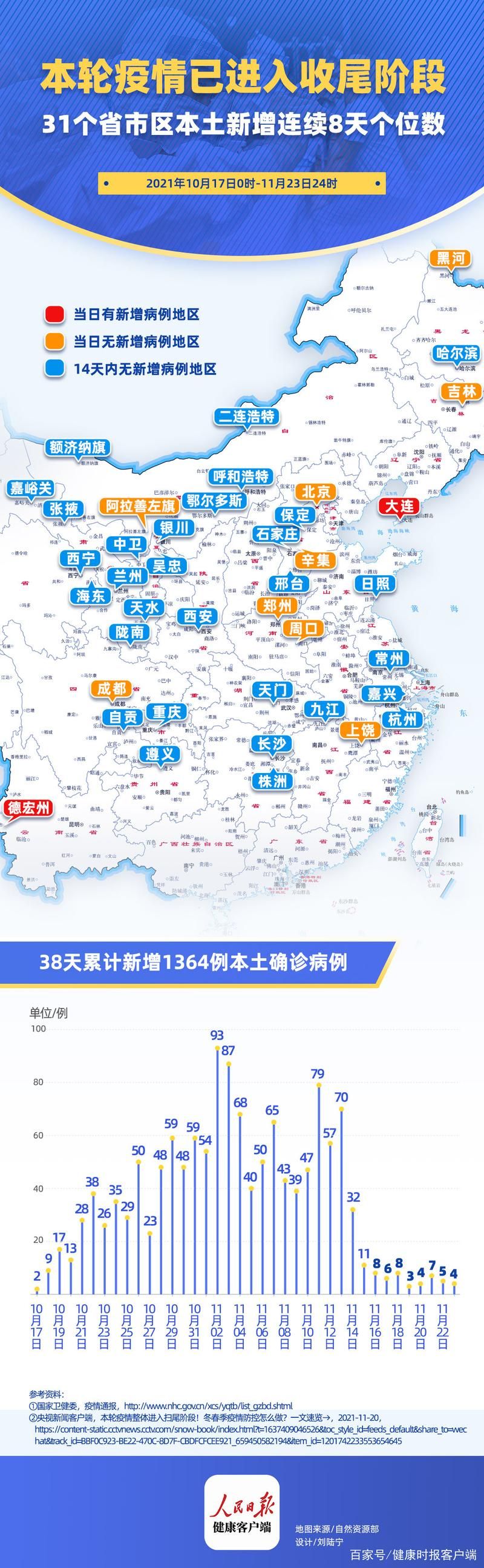 昨日疫情有望近期结束:昨天疫情消息数据
