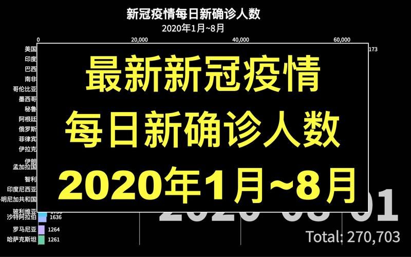 今日疫情多地新增情况/今日疫情新增1例