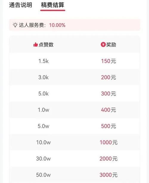 KS业务平台超低价平台自助下单:技巧玩法