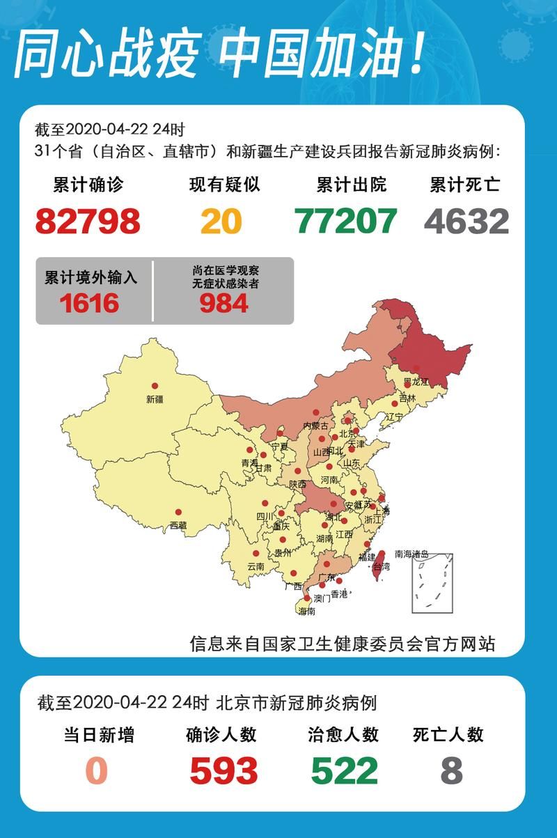 31省新增27例重症涉13省市/31省区市新增确诊33例含本土17例