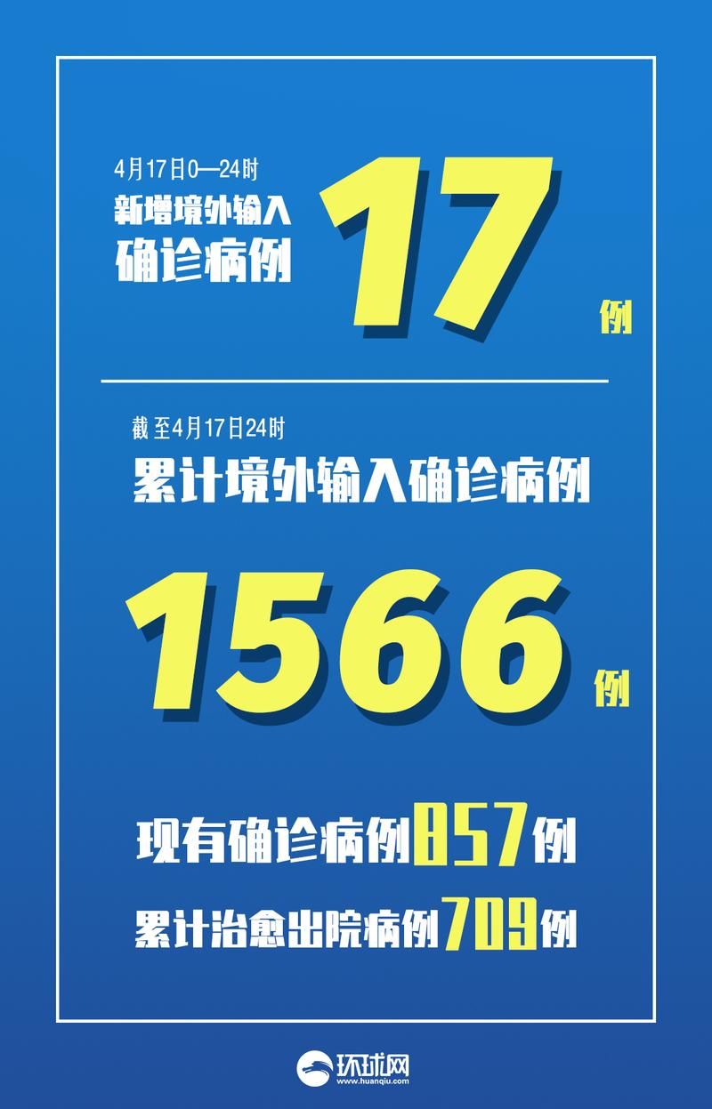 31省新增确诊27例均为境外输入(31省区市新增确诊25例 均为境外输入)
