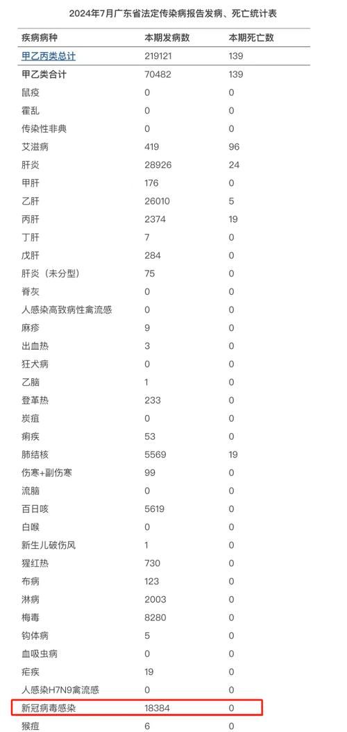 全国新增20例无症状感染者涉27省/数据  全国新增无症状感染者突破100例