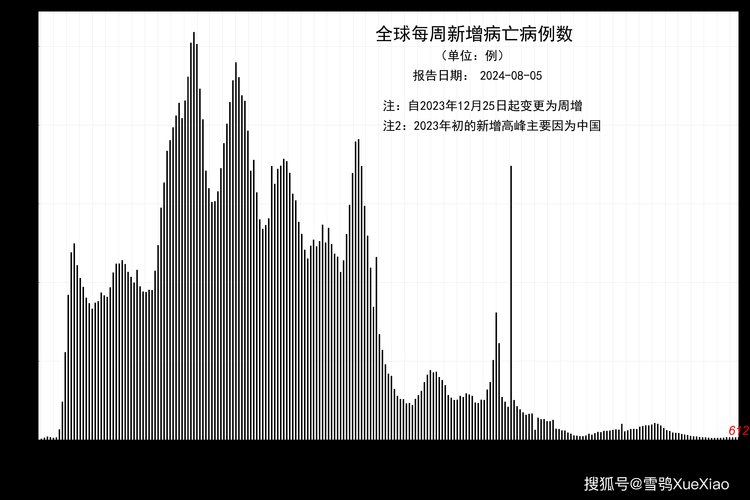 【全球今日新增3例死亡病例,全球每日新增死亡】