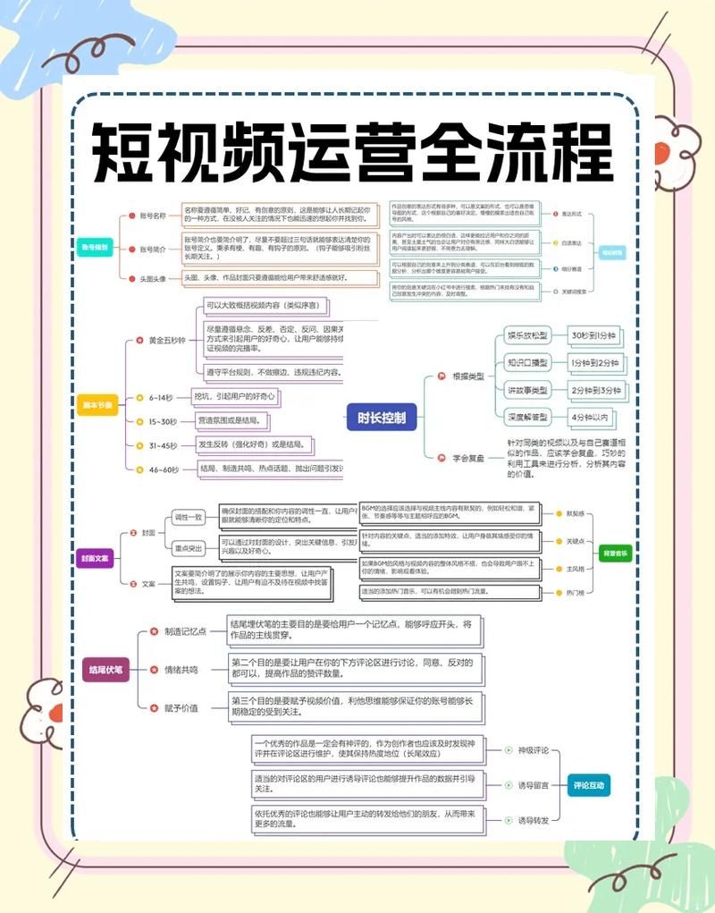 彩虹代刷网-秒懂百科【运营软件教程分享】