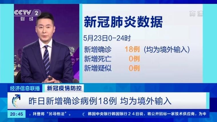 【31省新增20例均为境外输入,31省新增18境外输入】