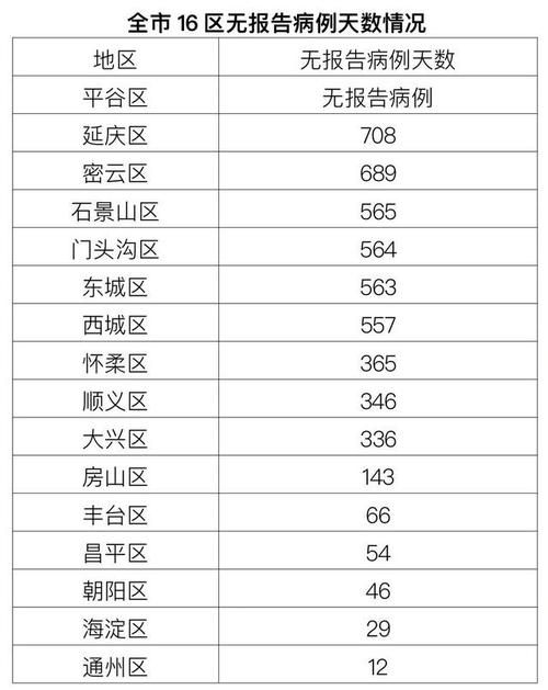31省份新增16例境外输入及12例无症状:31省新增16例境外输入确诊