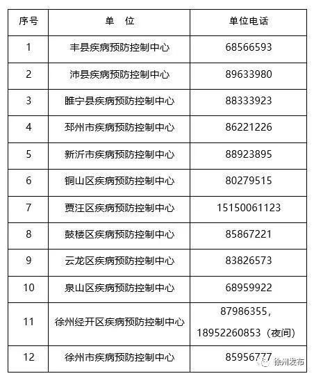  山东德州庆云县最新最新通报：寻找同轨迹人员:山东省德州市庆云县新闻