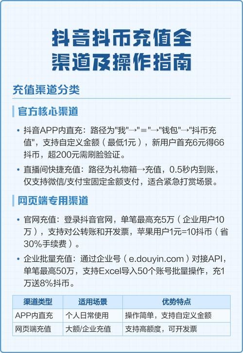 全网抖音超低价刷业务平台:玩家工具神器轻松获取24自助全渠道