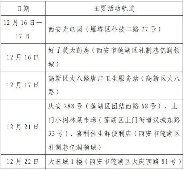 丰都县最新疫情通报:寻找同轨迹人员_丰都疫情最新消息今天