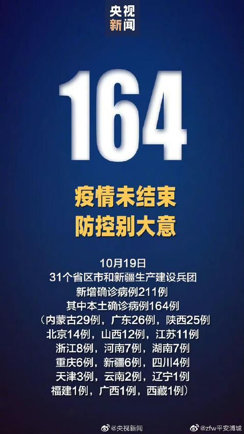 【31省新增14例重症及20例无症状,31省份新增1例本土无症状】