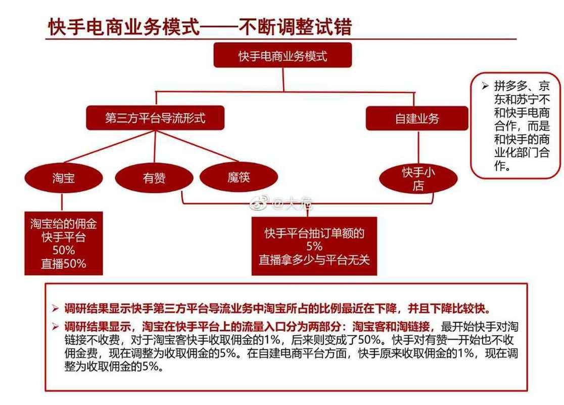深入剖析,快手业务低价自助平台背后的价值链与挑战