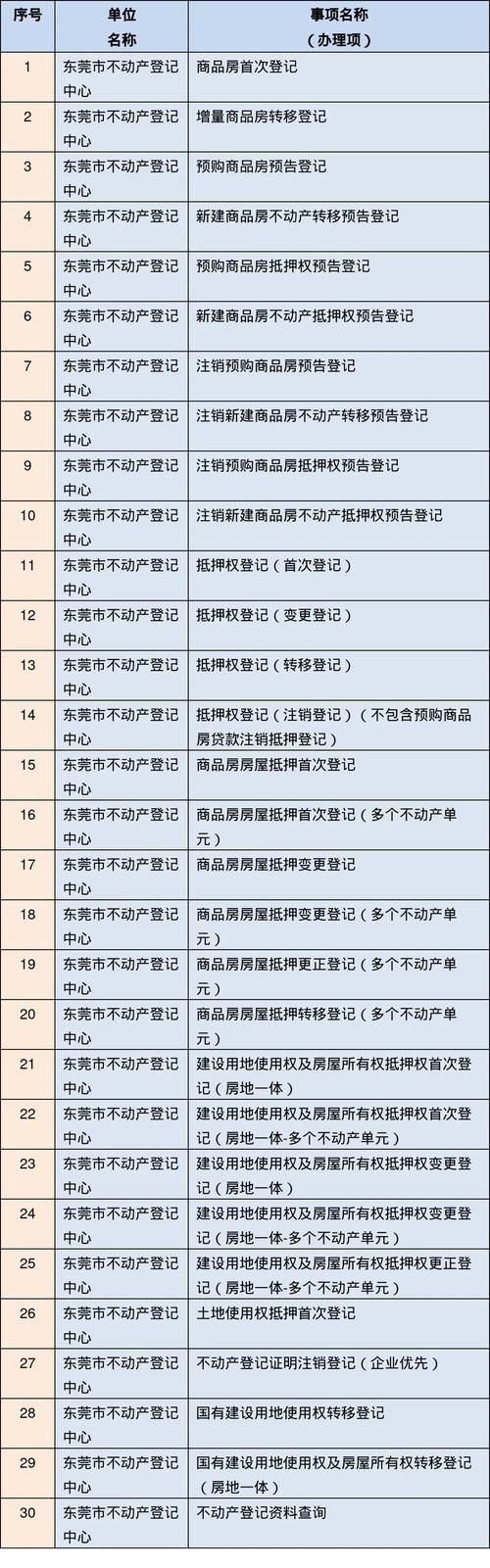 【广东东莞万江街道最新通告:所有人员静默,东莞万江街道疫情】