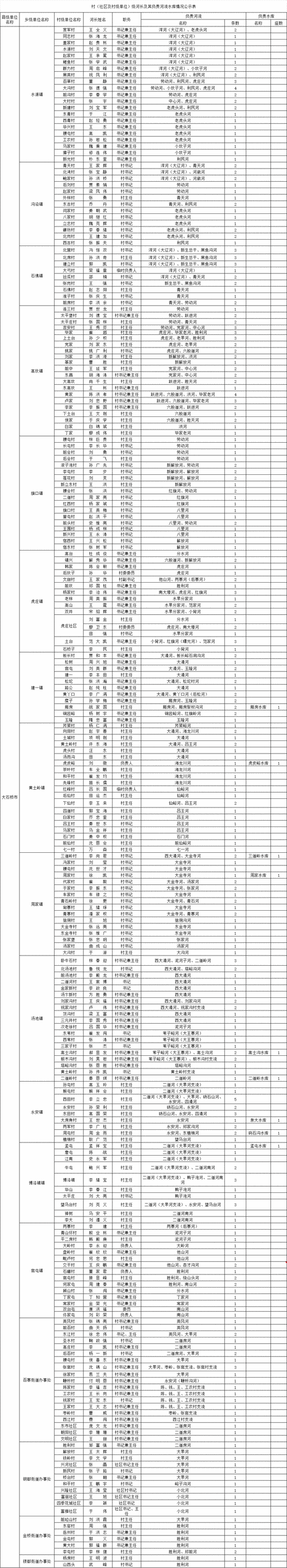 广西壮族自治区崇左市天等县最新通告:所有人员管控区/广西崇左天等县天等镇