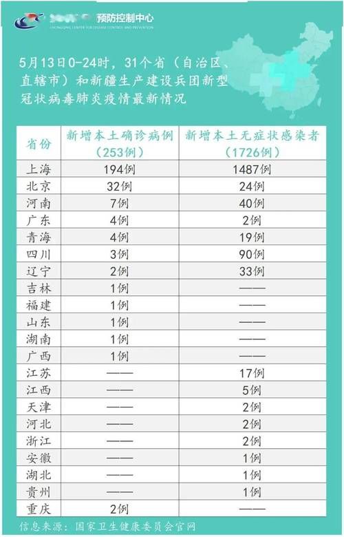 31省11月11日最新疫情数据_11月11日全国疫情数据