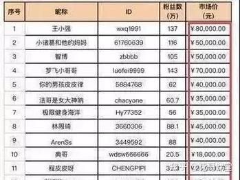 抖音一元1000僵尸粉:详细运营自助教程2026业务讲解