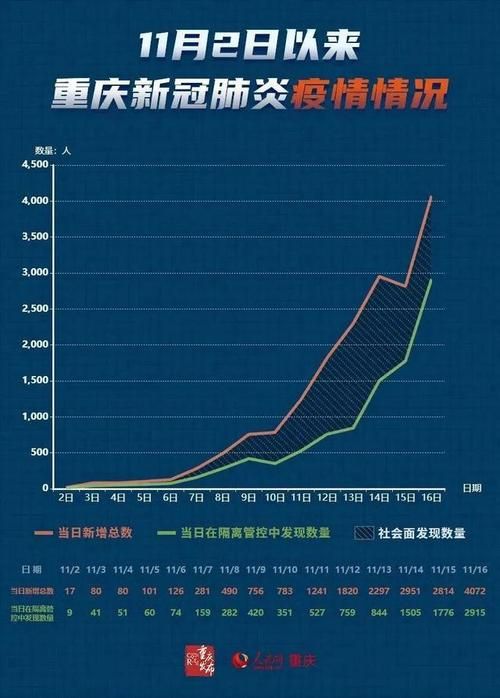 【31省区市近期最新疫情数据,31省区最新疫情消息】