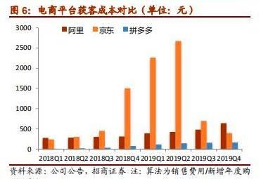解锁全网最低价业务的背后,揭秘如何实现低成本高效益