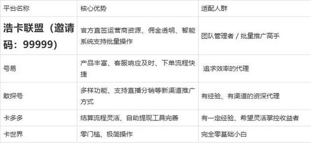 ks业务低价下单平台网站 - 实测推荐