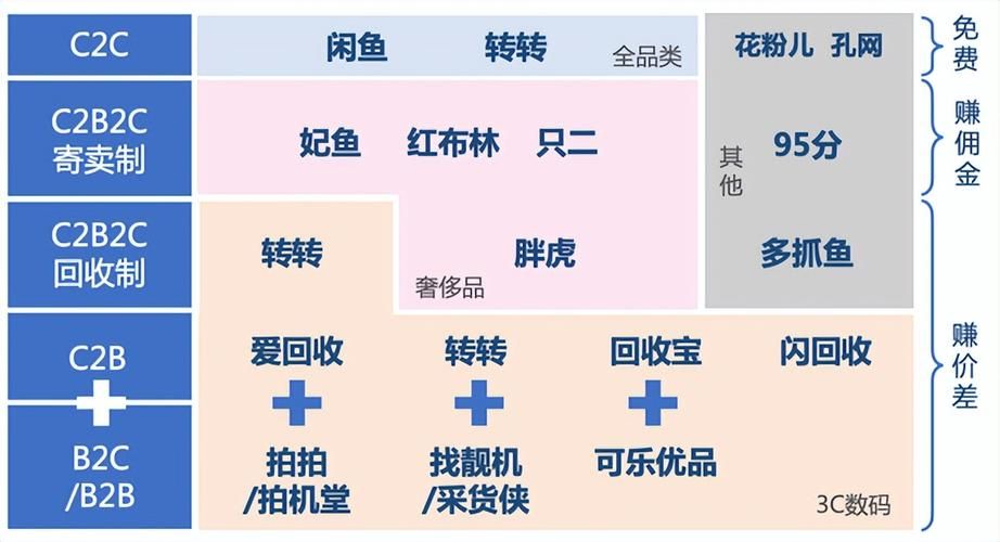 解密闲鱼粉丝业务平台,运营策略与盈利模式大公开